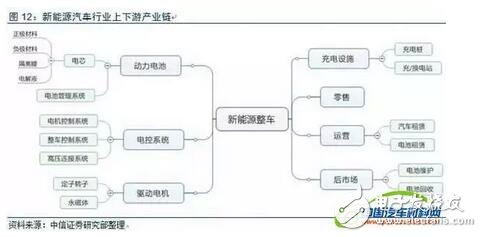 干货：揭秘特斯拉最新电池轻量化技术！