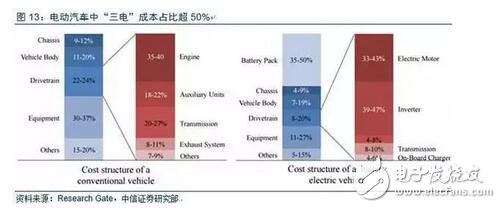干货：揭秘特斯拉最新电池轻量化技术！