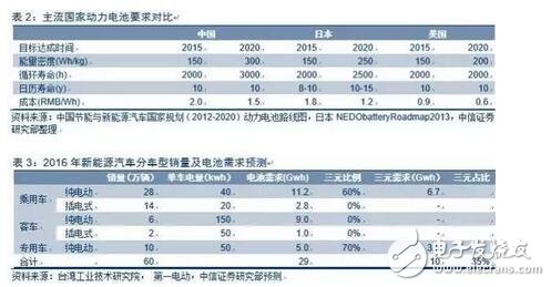 干货：揭秘特斯拉最新电池轻量化技术！