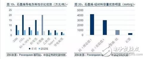 干货：揭秘特斯拉最新电池轻量化技术！
