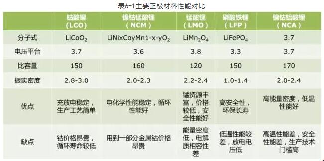 解析:动力电池四大关键材料产业格局