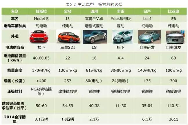 解析:动力电池四大关键材料产业格局