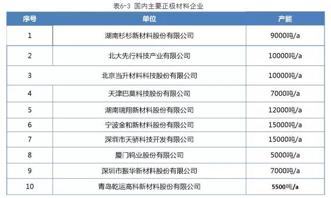 解析:动力电池四大关键材料产业格局