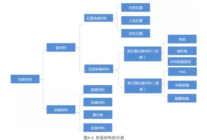 解析:动力电池四大关键材料产业格局