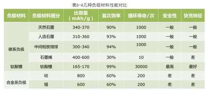 解析:动力电池四大关键材料产业格局