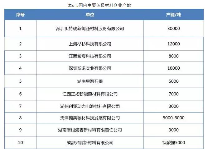 解析:动力电池四大关键材料产业格局