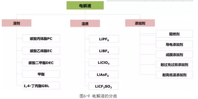解析:动力电池四大关键材料产业格局