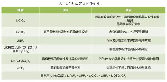 解析:动力电池四大关键材料产业格局