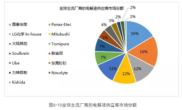 解析:动力电池四大关键材料产业格局