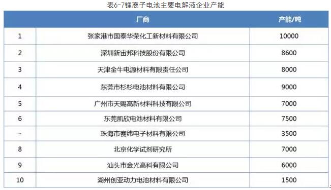 解析:动力电池四大关键材料产业格局