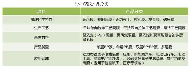 解析:动力电池四大关键材料产业格局