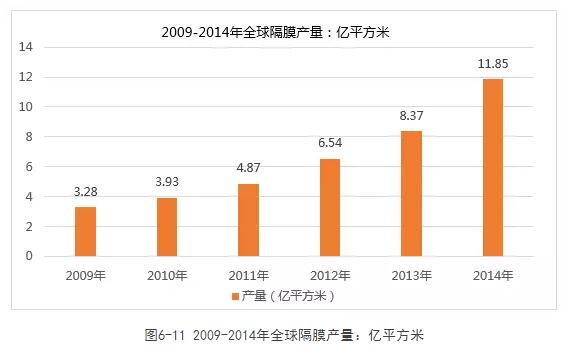 解析:动力电池四大关键材料产业格局