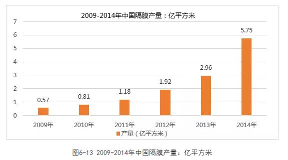 解析:动力电池四大关键材料产业格局