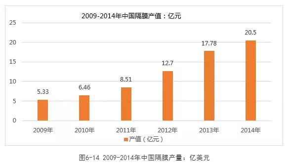 解析:动力电池四大关键材料产业格局