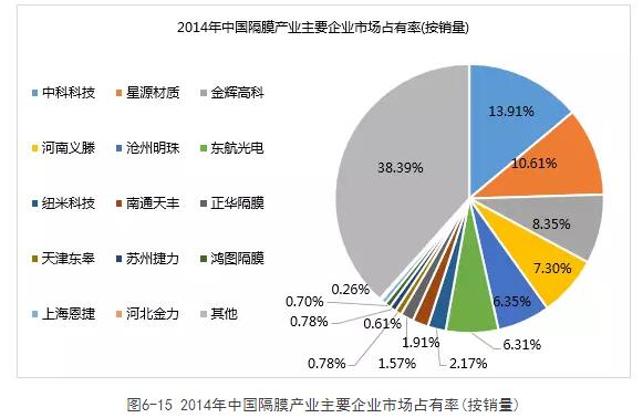 解析:动力电池四大关键材料产业格局