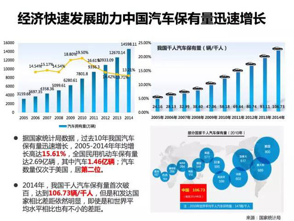 新能源电动汽车市场分析报告