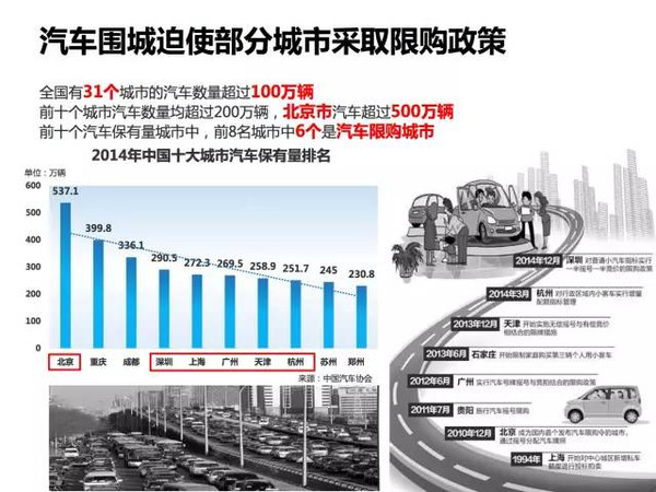 新能源電動汽車市場分析報(bào)告