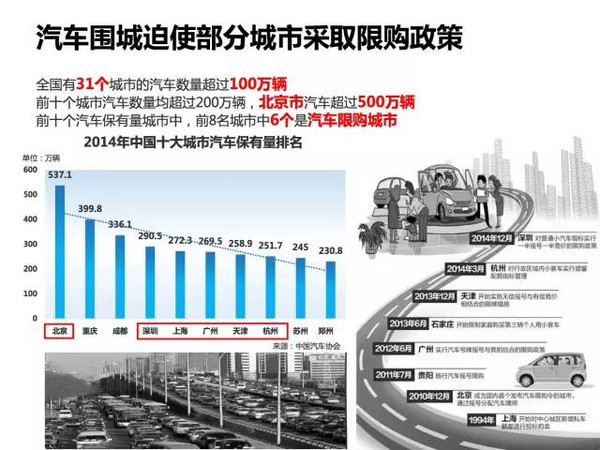 新能源电动汽车市场分析报告