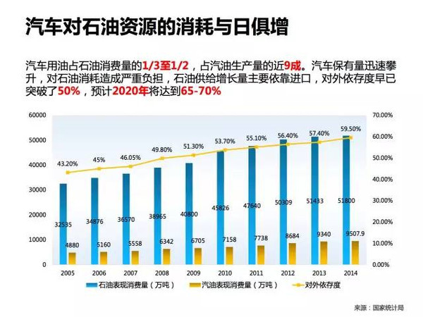 新能源电动汽车市场分析报告