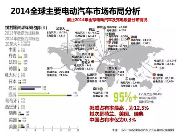 新能源电动汽车市场分析报告