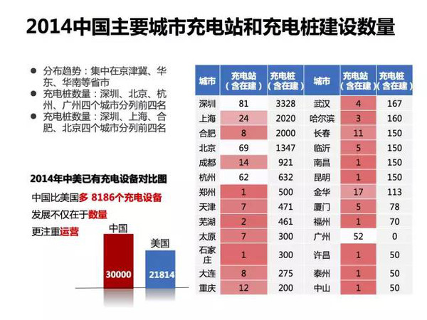 新能源电动汽车市场分析报告