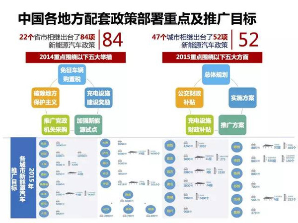 新能源电动汽车市场分析报告