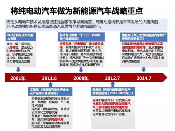 新能源电动汽车市场分析报告