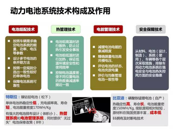 新能源电动汽车市场分析报告