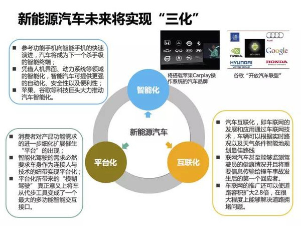 新能源电动汽车市场分析报告