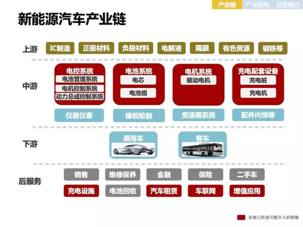 新能源电动汽车市场分析报告