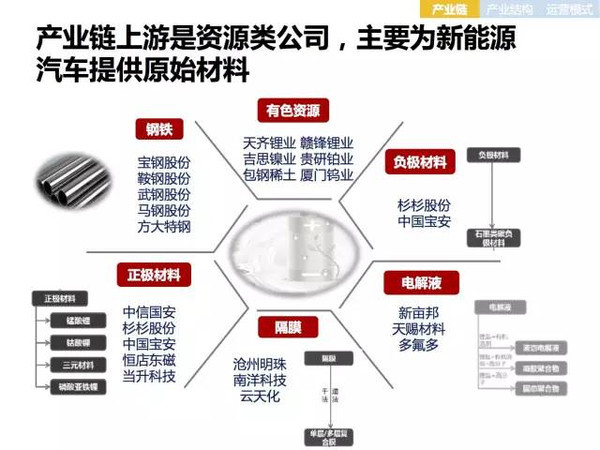 新能源电动汽车市场分析报告