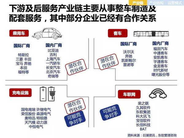 新能源电动汽车市场分析报告