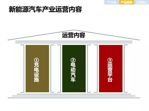 新能源電動汽車市場分析報(bào)告