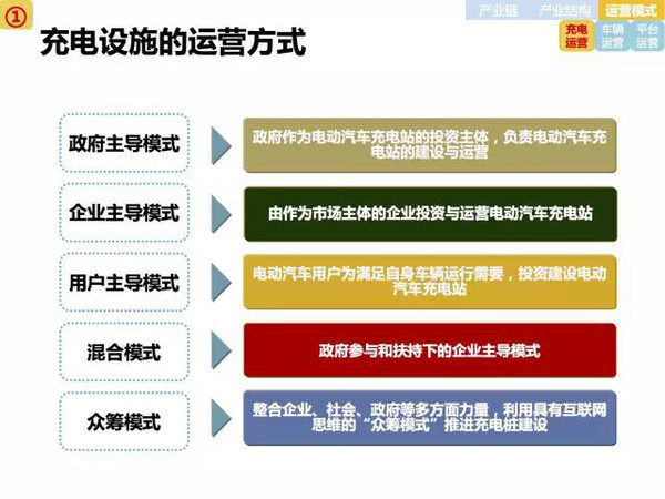 新能源電動汽車市場分析報(bào)告