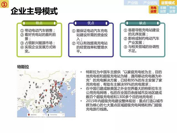 新能源电动汽车市场分析报告