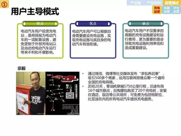 新能源電動汽車市場分析報(bào)告