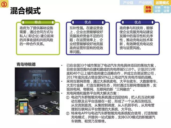 新能源電動汽車市場分析報(bào)告