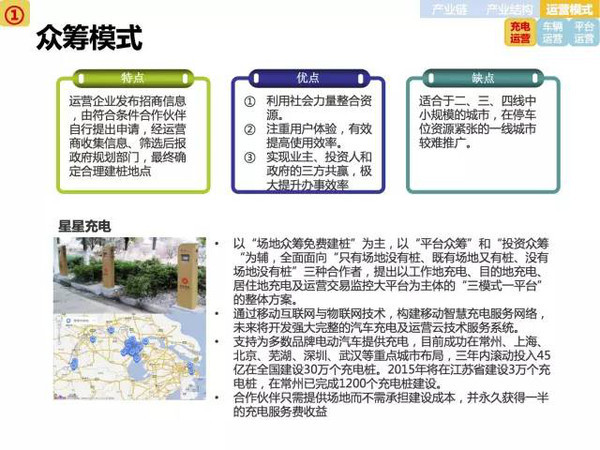 新能源电动汽车市场分析报告