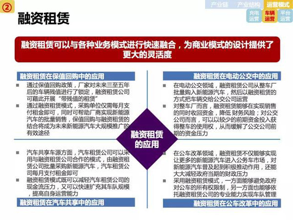 新能源電動汽車市場分析報(bào)告
