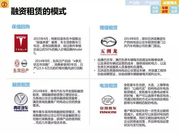 新能源電動汽車市場分析報(bào)告