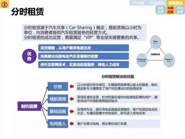 新能源电动汽车市场分析报告