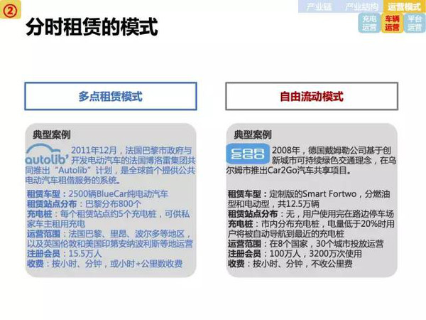 新能源電動汽車市場分析報(bào)告