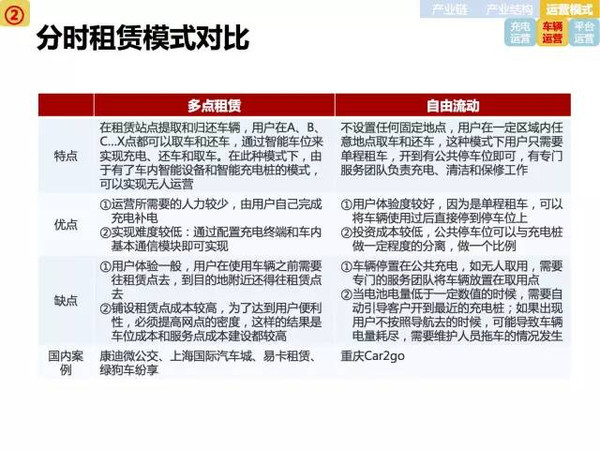 新能源電動汽車市場分析報(bào)告
