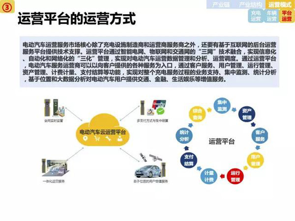 新能源电动汽车市场分析报告