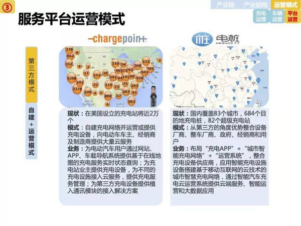 新能源電動汽車市場分析報(bào)告