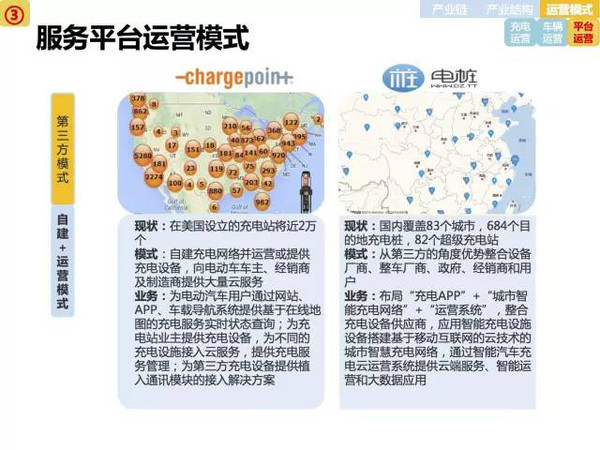 新能源电动汽车市场分析报告