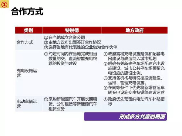 新能源电动汽车市场分析报告