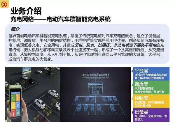 新能源電動汽車市場分析報(bào)告