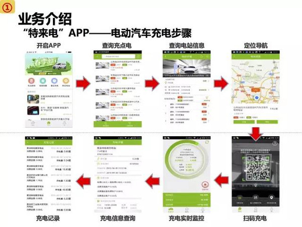 新能源电动汽车市场分析报告