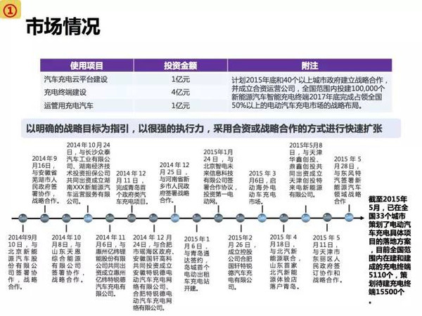 新能源电动汽车市场分析报告